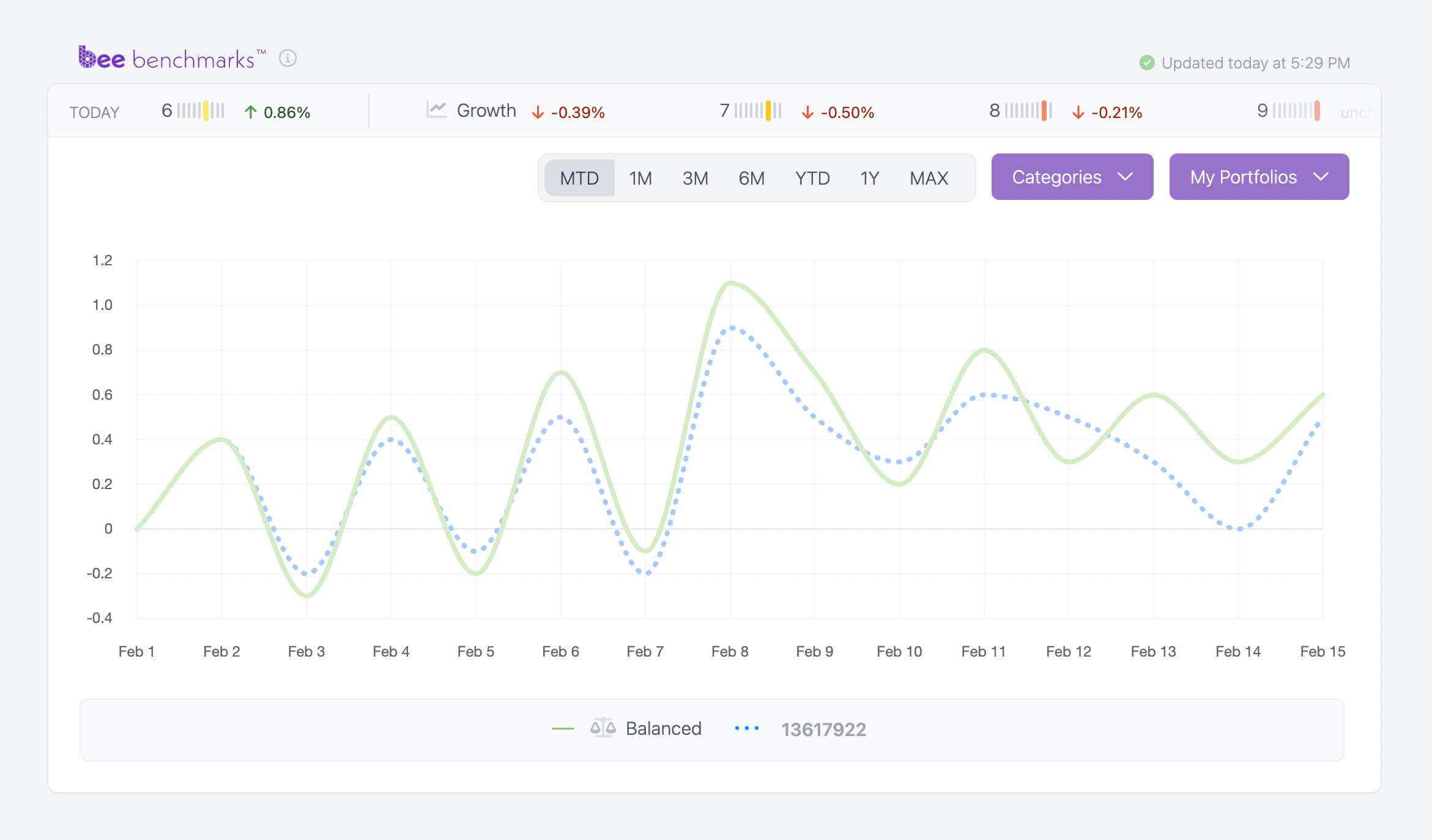 Pure Benchmarks benchmark graph screenshot Pure Benchmarks benchmark graph screenshot