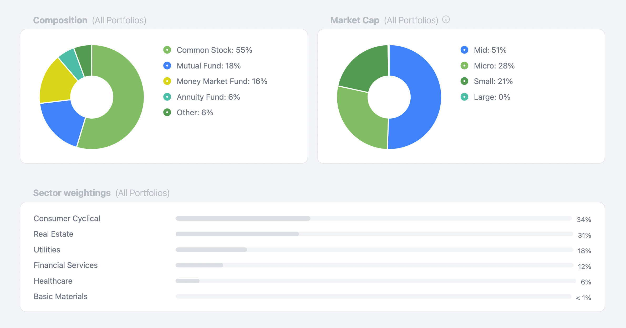 Pure Benchmarks composition data screenshot Pure Benchmarks composition data screenshot