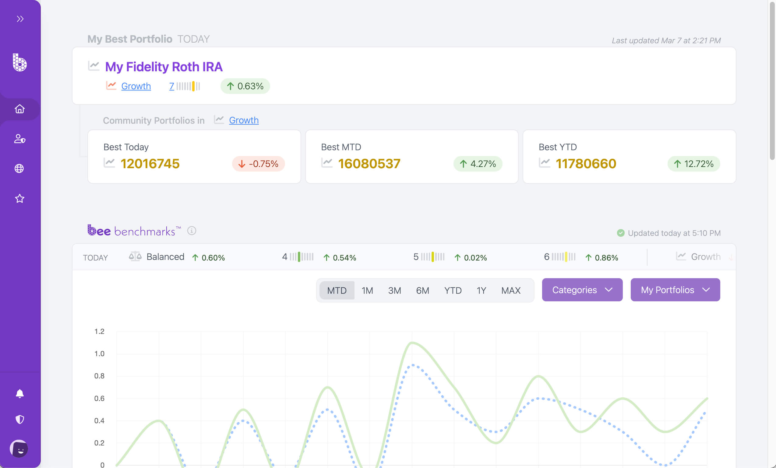 Pure Benchmarks dashboard Pure Benchmarks dashboard
